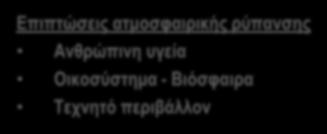 5, PM 10 ) Το Βενζόλιο (C 6 H 6 ) Ο Μόλυβδος (Pb) Το διοξείδιο του Άνθρακα (CO 2 ) σε συγκέντρωση ανώτερη της φυσιολογικής