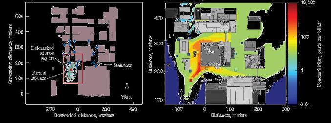 2 2 u y z 2 z 2 z 2 z Μοντέλα Lagrange FEM3MP CFD model