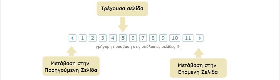 ε αυτήν την περίπτωση χρησιμοποιήστε το μενού πλοήγησης που υπάρχει στο κάτω μέρος της λίστας, από όπου μπορείτε να μεταβείτε απευθείας στη σελίδα που επιθυμείτε κάνοντας