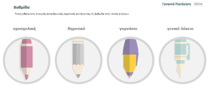 τη συνέχεια, εμφανίζεται μια γραφιστική απεικόνιση (εικονίδια) της ταξινόμησης των ανοιχτών εκπαιδευτικών