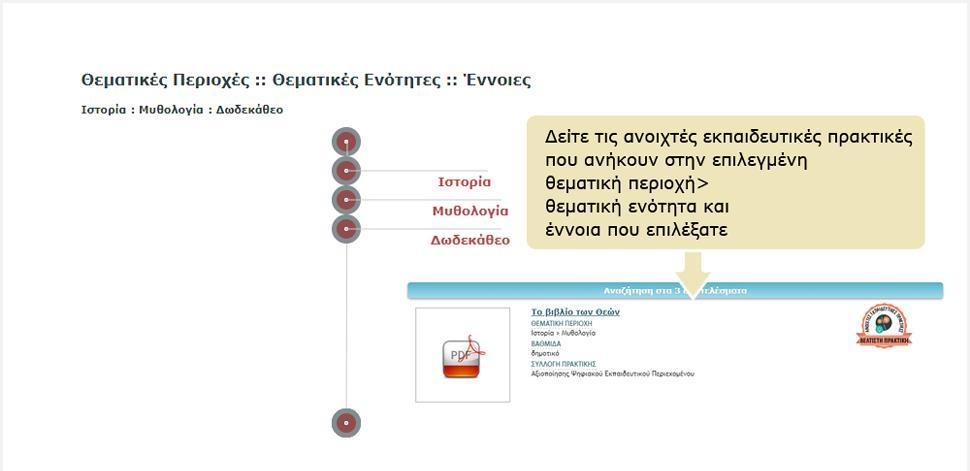 Κάθε φορά που επιλέγετε μια θεματική περιοχή, θεματική ενότητα ή έννοια, ενημερώνεται η λίστα με τις ανοιχτές εκπαιδευτικές πρακτικές, ώστε να περιλαμβάνει μόνο εκείνες που ανήκουν στην επιλεγμένη