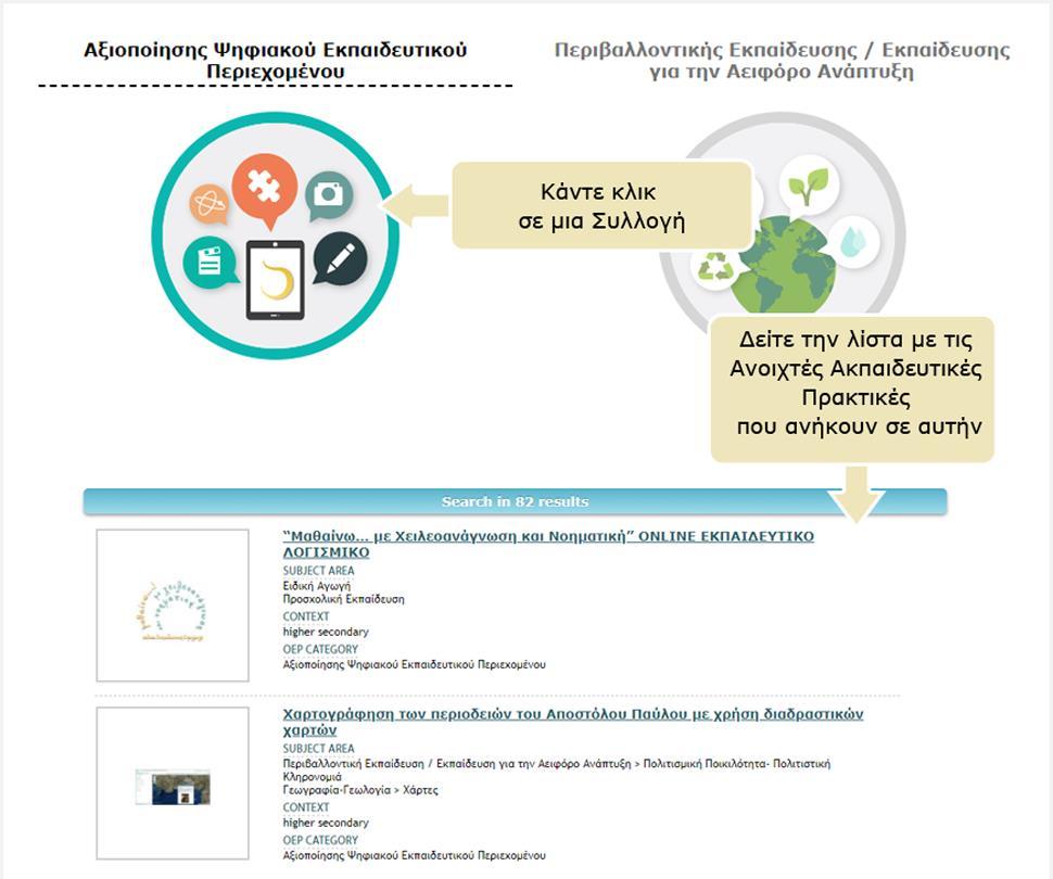 Εικόνα 6: υλλογές στο Υωτόδεντρο ΑΕΠ Επιλέγοντας το εικονίδιο μιας συλλογής, εμφανίζεται η λίστα με τις