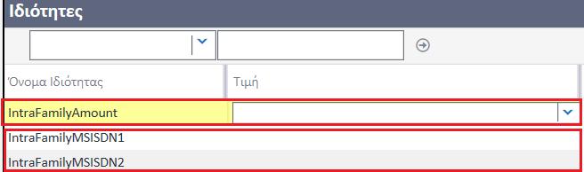 Ενεργοποίηση υπηρεσίας (2/2) Στις Ιδιότητες του add n συμπληρώνετε: στο πεδίο IntraFamilyAmunt στη στήλη Τιμή επιλέγετε το ποσό που θα προστίθεται κάθε μήνα στο καρτοκινητό.
