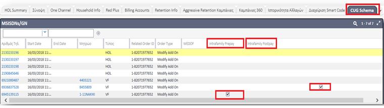 Έλεγχος υπηρεσίας (2/3) Επιπλέον, στην οθόνη CUG Schema, στο applet MSISDN/GN εμφανίζονται όλοι οι αριθμοί του συνδρομητή (σταθερά, συμβόλαια κινητής και καρτοκινητά) που συμμετέχουν στο σχήμα Η κάθε