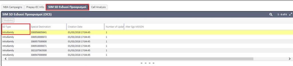 > SIM/SD Ειδικοί Προορισμοί εμφανίζονται οι αριθμοί προς τους