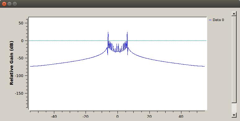 АШИГЛАСАН НОМ Зураг 11. N=34 үед сувгийн эмуляторын Жейкс чадлын спектр VI.