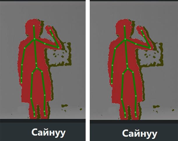 харилцааны текстүүдийг илэрхийлнэ. Үндсэн хөдөлгөөнүүд нь: Гарны хөдөлгөөн Биеийн шилжих хөдөлгөөн Алганы хэлбэр Гарын хэлбэр Үгэн бус илэрхийллийн үр дүн юм.