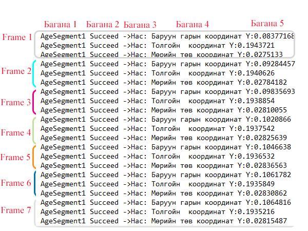 Хүснэгт 1: Дохионы хэлний танилтын координат Үг Сайн уу Чи Нэр Нас Хот Танилт Баруун гарын хөдөлгөөн Баруун гар тохойн хөдөлгөөн Баруун зүүн гарын хөдөлгөөн Баруун гарын хөдөлгөөн Баруун зүүн гарын