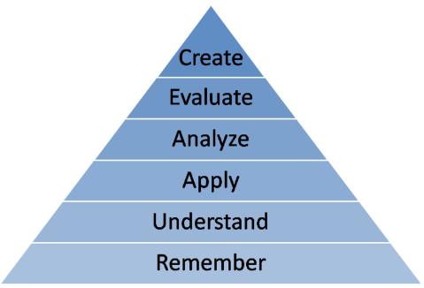 Each unit is further subdivided into a set of topics, which are the lowest level of the hierarchy. B.