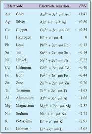 http://www.way2science.com/wp-content/uploads/2012/02/series.