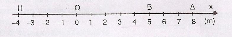 4) Η χρονική εξίσωση της θέσης σημειακού αντικειμένου που εκτελεί ευθύγραμμη ομαλή κίνηση είναι της μορφής x= 8+4t (S.I).