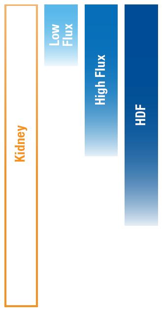 HDx: a step closer to