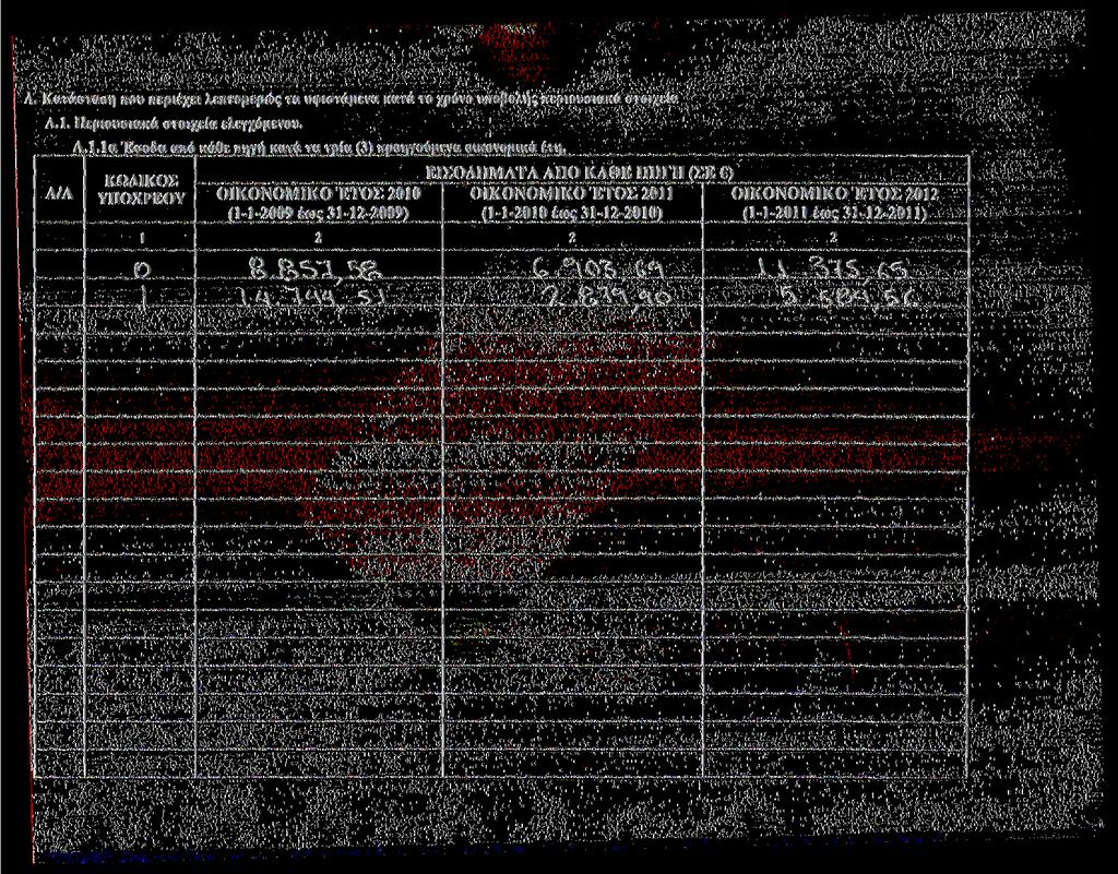 Λ. Κατάστικτη που πι:ριι':χι:ι λεπτομερώς τ«υφιστάμενα κατά το χρόνο υποβολής ΠΓερίΟΙΜΤίακά στοιχεί» Λ.Ι. Περιουσιακέ στοιχίΐί» ελεγχόμενου. Λ/Λ Λ. 1.1 α 'Κσοόιι ΗΤΓ> κάήι.