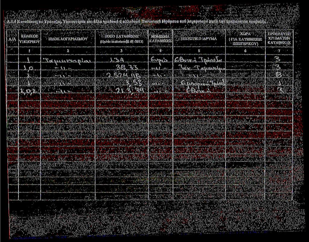 Λ.1-4 Κ«τιΟί':ΓΤί:ις σ:: Γράπι:ζι:ς, Ταμιευτήρια και άλλα ημίκΐαττά ΐ «λληαιχτγά Πιστωτικά ΙΛμήματα ανά λογαριασμό Λ/Λ ΚΩΔΙΚΟΣ ΥΙΙΟΧΙΊ,ΟΥ Ι :ΐΛ()1 ΑΟΓΛΙΊΛΣΜΟΥ 1 10^0 ΚΛ Ι'ΛΜΙ :ΐΙ ν (ΙίμΑ'ίκ