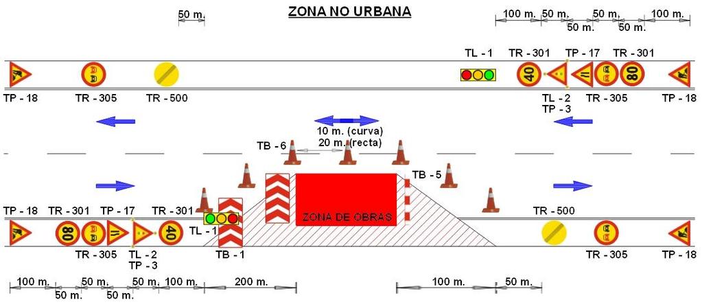 SEGURIDADE E SAÚDE Observacións - Utilizar obrigatoriamente o chaleco reflectante en todos os traballos na vía pública. - Colocar de forma perpendicular ao eixe da vía todos os sinais.