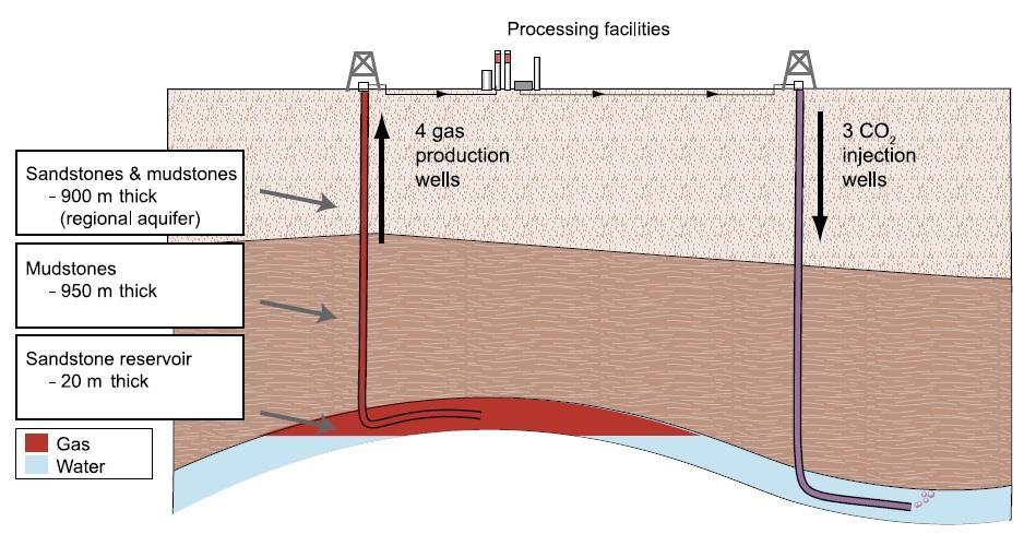 5.6.2 Το Project αποθήκευσης CO2 In Salah στην Αλγερία Εικόνα 5.9 : Σχέδιο του In Salah Gas Project στην Αλγερία. Ένας Mt CO2 θα αποθηκεύεται κάθε έτος στον ταμιευτήρα αερίου.
