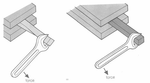 Meganiese Tegnologie 10 E/Feb. Mrt. 2012 VRG 3: MTERILE 3.1 Noem TWEE hoofelemente van ysterhoudende legerings. (2) 3.2 Twee verskillende materiale, en, word in FIGUUR 3.1 getoon.