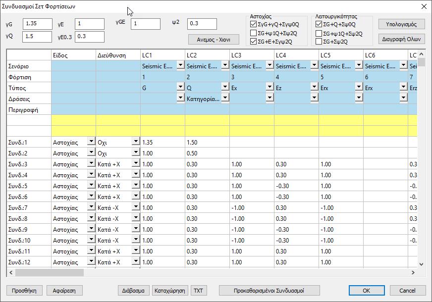 Ανοίγει ο πίνακας με τους συνδυασμούς του ενεργού σεισμικού σεναρίου.