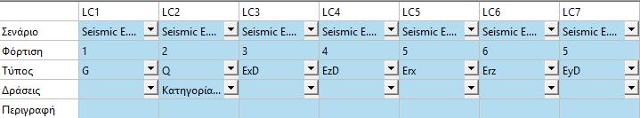 Για τα σενάρια της φασματικής μεθόδου λαμβάνονται 7 φορτίσεις (κολώνες LC1-LC7) (Μόνιμα, Κινητά και 5 Σεισμικές).