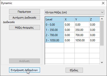 Με ενεργό το σενάριο Dynamic Με την εντολή Εκτέλεσε