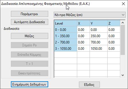 Με ενεργό το σενάριο Seismic EAK (Static) και επομένως την απλοποιημένη φασματική μέθοδο, Με την εντολή Εκτέλεσε ανοίγει το παράθυρο για την εκτέλεση του