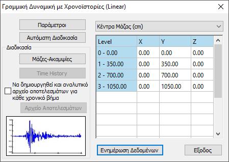 Με ενεργό το σενάριο EC-8_Greek Time History Linear, Με την εντολή Εκτέλεσε ανοίγει το παράθυρο για την εκτέλεση του σεναρίου και πιέζοντας την Ενημέρωση Δεδομένων, ενεργοποιούνται οι εντολές: Η