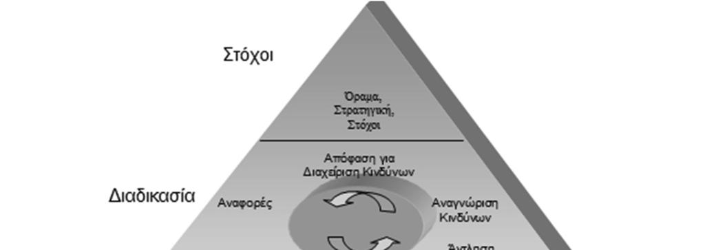 178 ΧΡΗΜΑ, ΤΡΑΠΕΖΕΣ, ΑΓΟΡΕΣ ΚΑΙ ΔΙΑΧΕΙΡΙΣΗ ΚΙΝΔΥΝΩΝ η ισορροπία στην αγορά μακροπρόθεσμα θα έρθει από μόνη της.