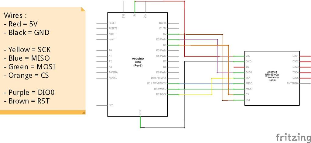 Transceiver: CanSat