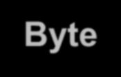 byte έχει 8 bits (0 ή 1) Συνήθως μετριέται σε kb, MB ή GB Ένα Bit είναι στοιχειώδης μονάδα που κρατάει πληροφορία.