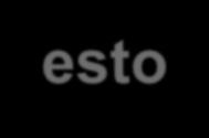 Εργαστηριακή εικόνα PCOS Ανωμαλίες στη ρύθμιση του