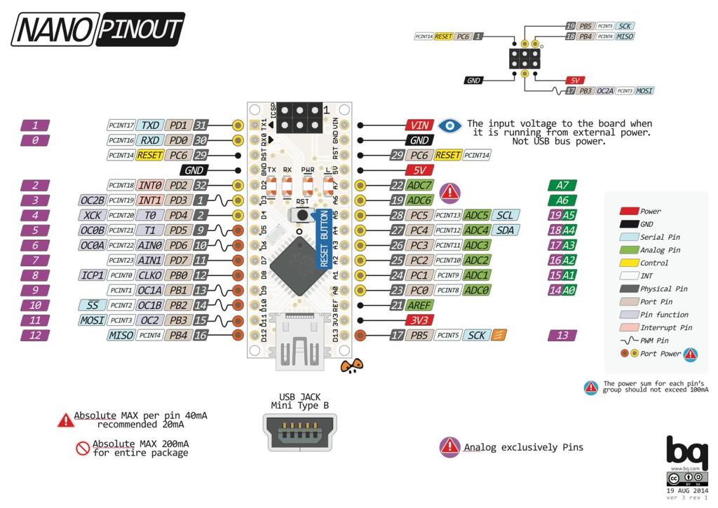 2.3 Ηλεκτρολογικό σχέδιο Arduino Nano Τα pins που χρησιμοποιούνται στον μικροελεγκτή είναι το TXD 1 και το RXD 0 τα οποία συνδέονται στο transceiver(apc220) για τη μετάδοση δεδομένων.