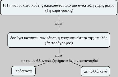 Ο συγγραφέας, λοιπόν, αν και αναγνωρίζει τις ενέργειες που έχουν γίνει για την αντιμετώπιση του οικολογικού προβλήματος