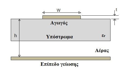 Δύο κοινοί τρόποι με τους οποίους μπορεί να επιτευχθεί ελάττωση των γενικότερων απωλειών είναι οι εξής: Αρχικά, μεγάλο πλεονέκτημα θα μπορούσε να προσφέρει η χρυσή επίστρωση της γραμμής, διότι λόγω
