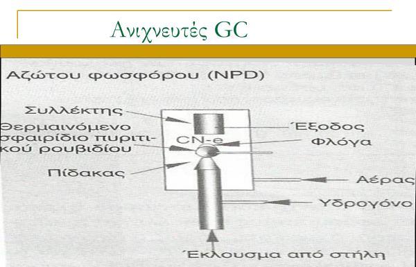 Ανιχνευτές: Θα πρέπει για