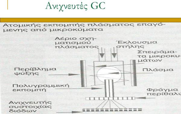 ανιχνευτές να γνωρίζετε αρχή