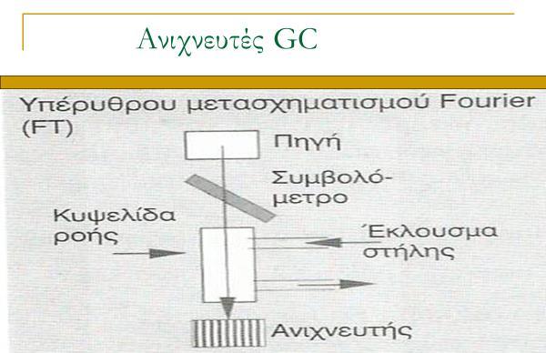 Προσδιορισμός υπολειμμάτων παραγωγής και αποικοδόμησης