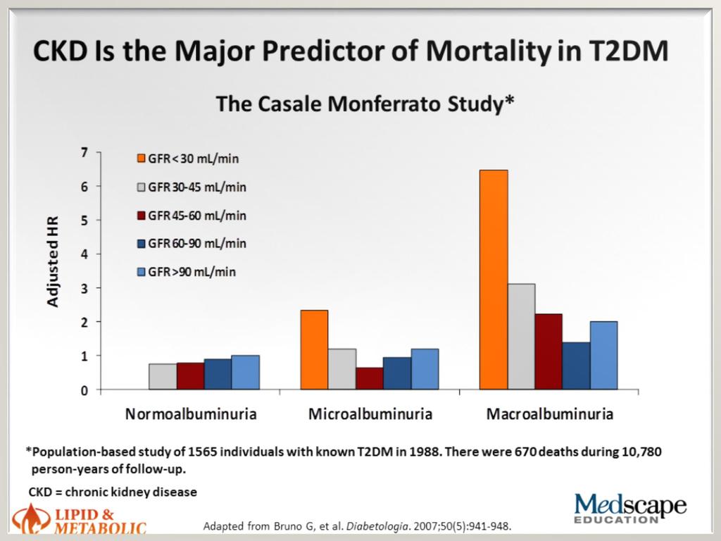 prevalent ESRD patients.