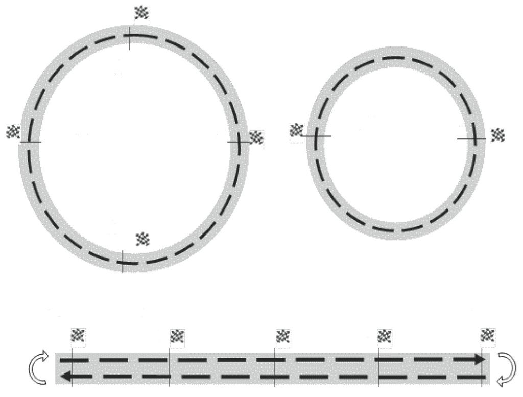 Nr. 57/1207 2.2.5. merkja skal fjóra punkta eða auðkenna kennileiti á braut eða akbraut sem samsvara fjórðungsbili hringsins, 2.2.6.