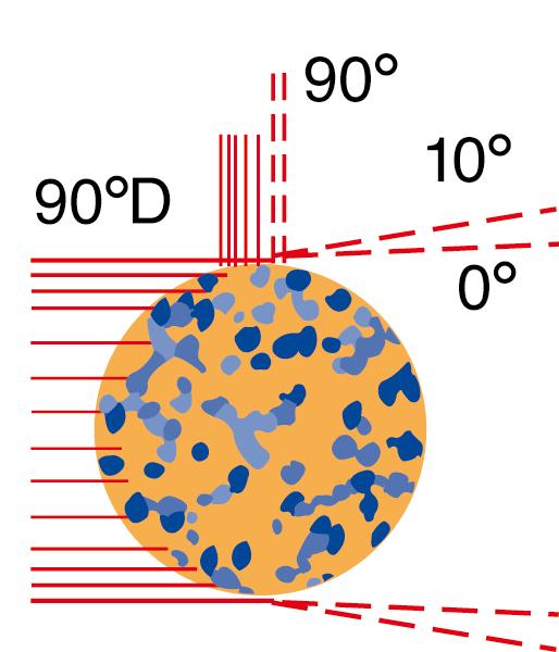 Reticulocyte Assays With Reportable IRF Based Upon NCCLS/ICSH Methods Laboratories have long requested an automated method for retic onsuming and labor-intensive test.