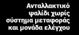 45 cm 329 HSA 86 62 cm 339 Χορτοκοπτικό διάμετρος κοπής 260