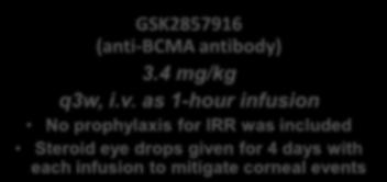 Patients with RRMM and other haematologic malignancies MM patients treated with alkylators, PI, IMiDs and SCT (if eligible) Part 1: dose escalation (N=38) GSK2857916 (anti-bcma antibody)