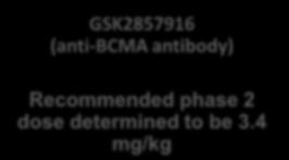 escalation (Part 1) and expansion (Part 2) in MM patients are complete, and enrolment into a lymphoma cohort is ongoing BCMA, B-cell maturation antigen; IMiD, immunomodulators; IRR,