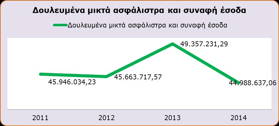 Παρουσιάζοντας τα οικονομικά