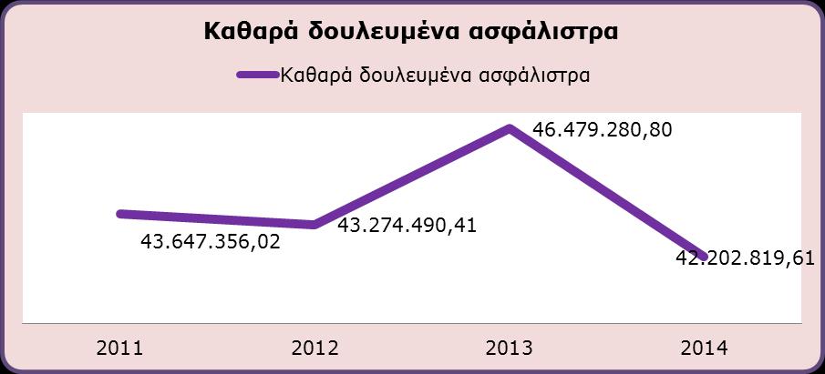 χρήσης 2014, σας αναφέρουμε τα