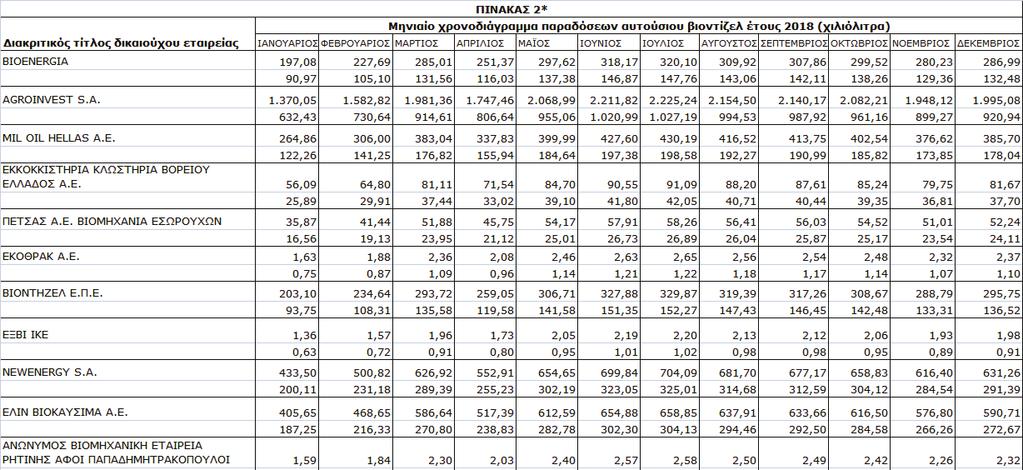 38964 ΕΦΗΜΕΡΙ Α TΗΣ ΚΥΒΕΡΝΗΣΕΩΣ Τεύχος Β 3081/27.07.