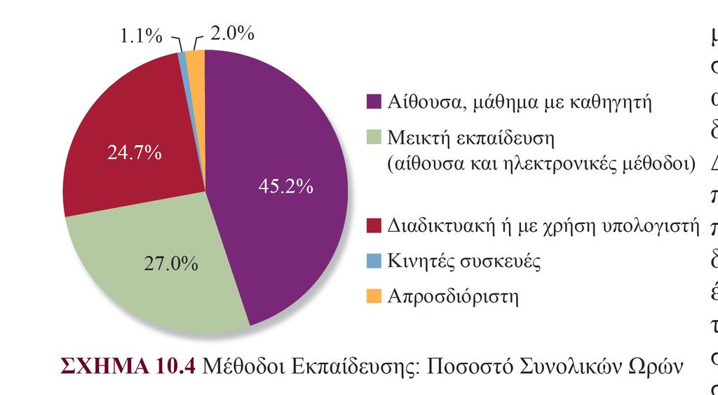 Μέθοδοιεκπαίδευσης: