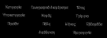 Έλαο θύβνο δεδνκέλσλ (π.ρ.