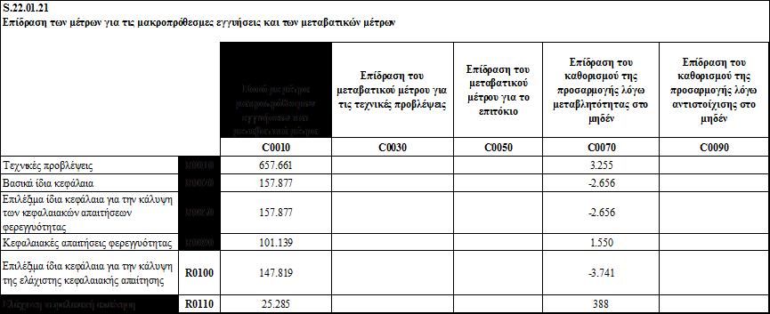 Παράρτημα 2: Ποσοτικά υποδείγματα SFCR