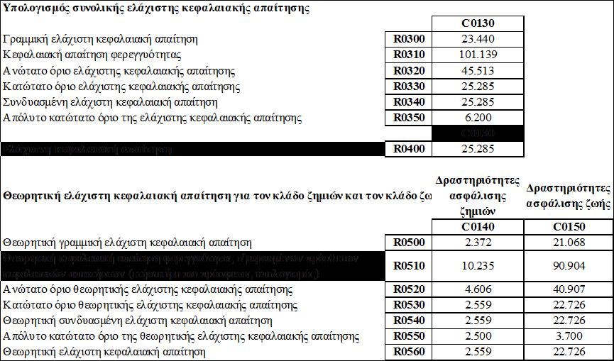 Παράρτημα 2: Ποσοτικά υποδείγματα SFCR
