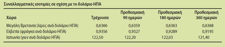 Πώς προσδιορίζονται οι